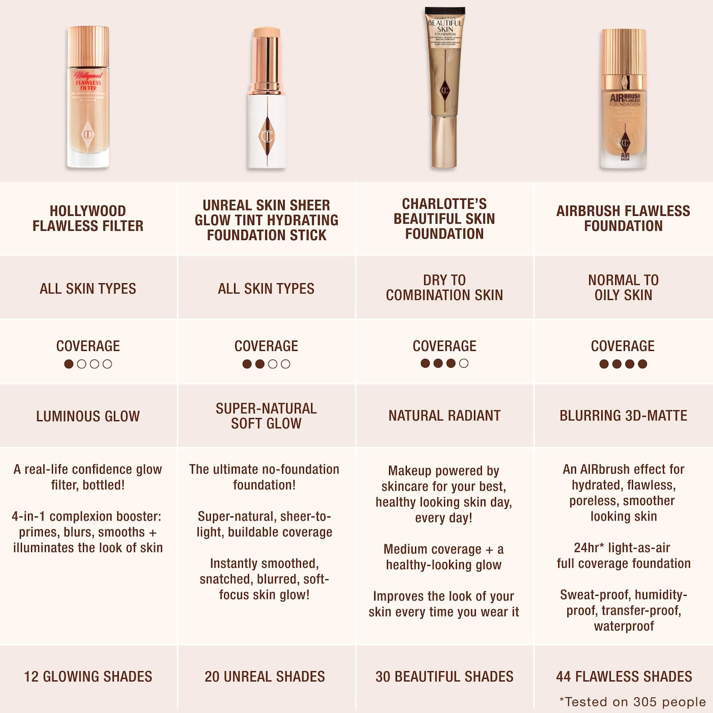 Airbrush Flawless Blurring & Matte Full Coverage Foundation (Base Líquida)