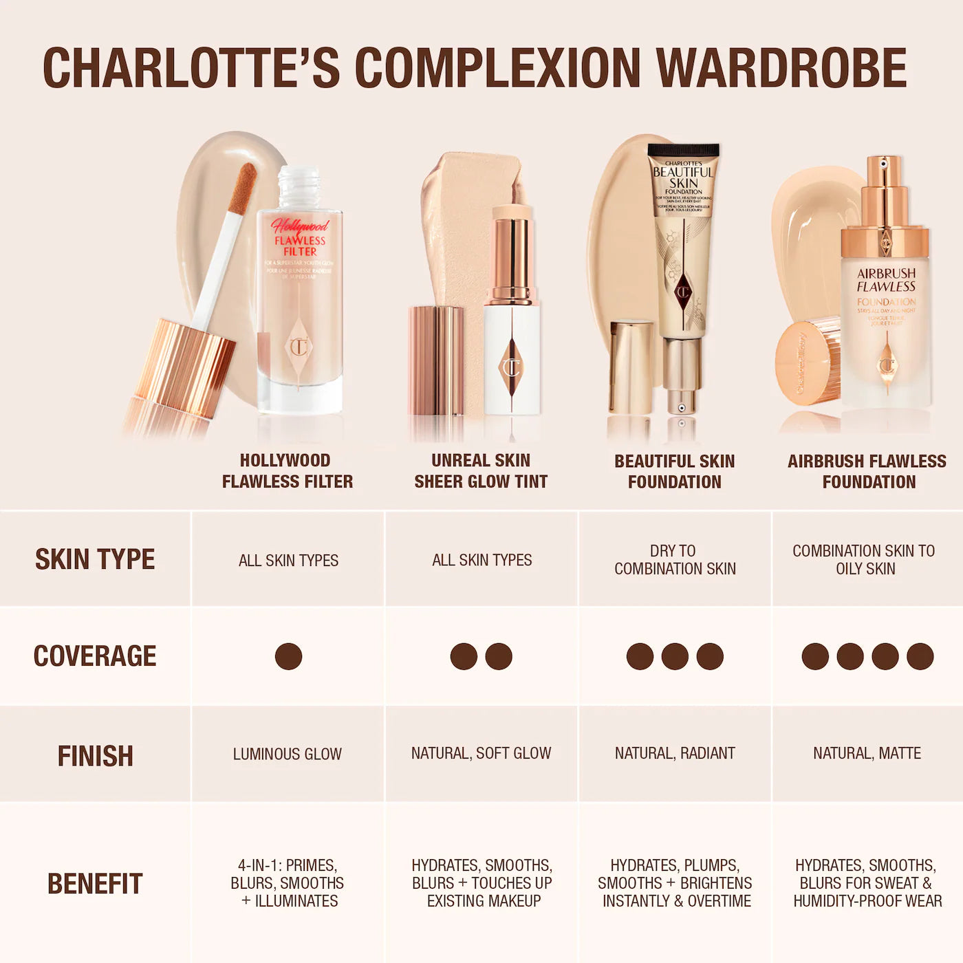 Unreal Skin Sheer Glow Tint Hydrating Foundation Stick (Base En Barra)