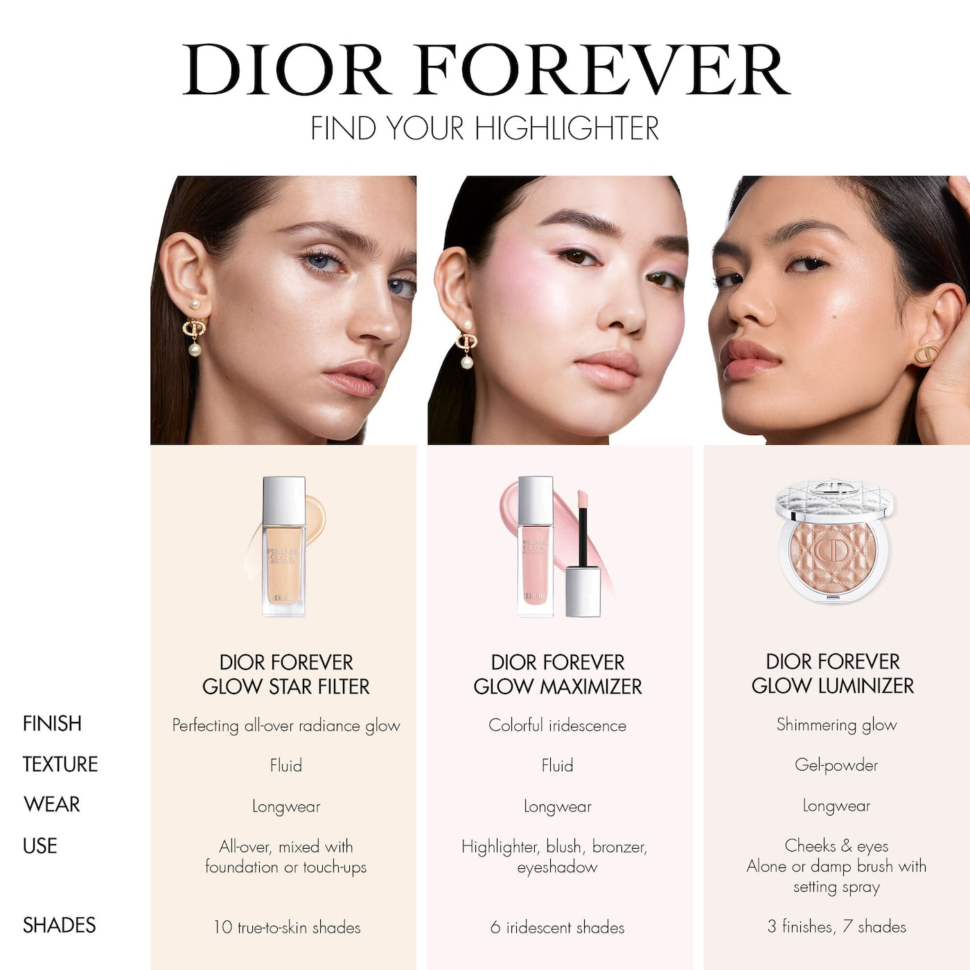 Forever Glow Luminizer Highlighter (Iluminador en Polvo)