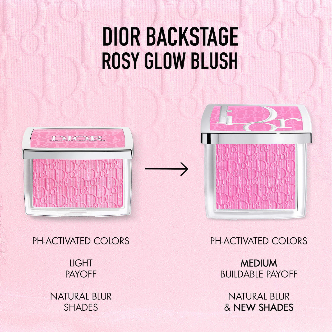 Rosy Glow Powder Blush (Rubor en Polvo)