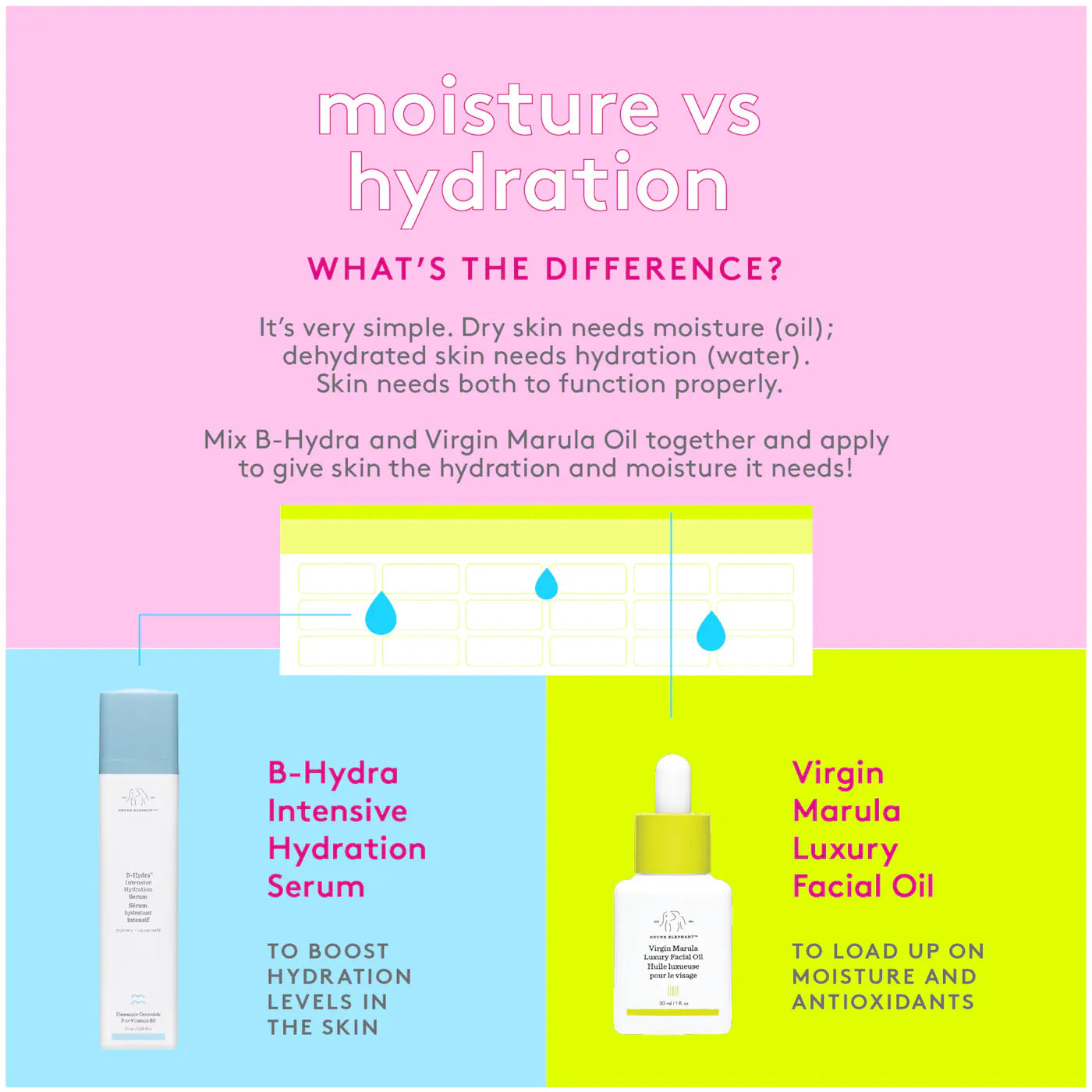 B-Hydra Intensive Hydration Serum (Suero Facial)