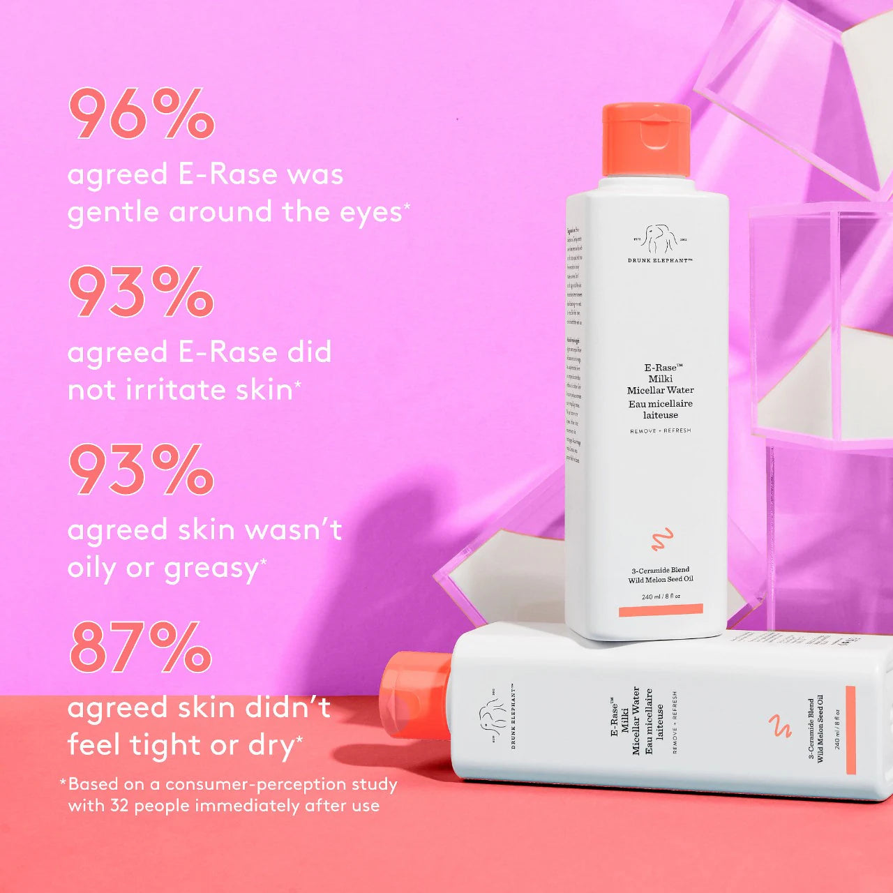 E-Rase Milki Micellar Water (Agua Micelar)