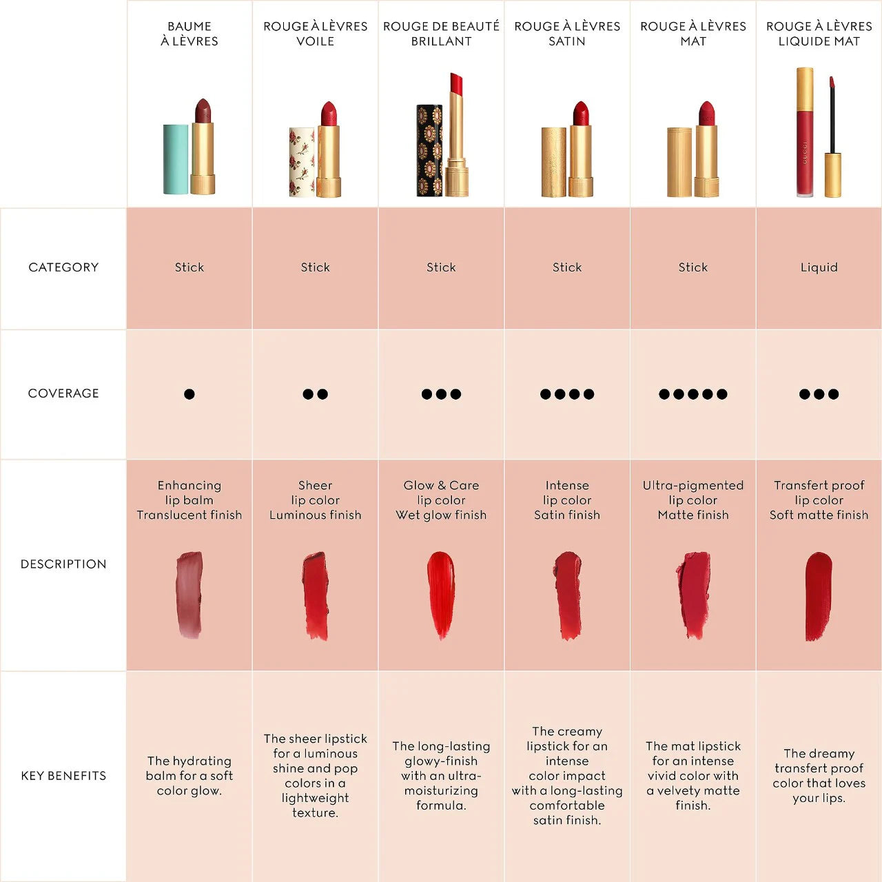 Long Lasting Satin Lipstick (Labial En Barra)