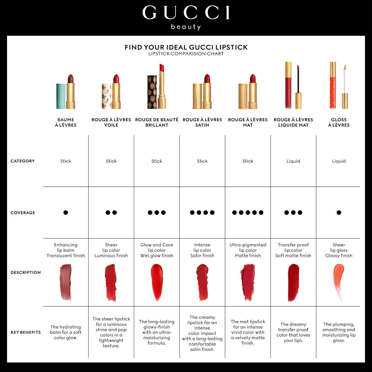 Sheer Lipstick (Labial En Barra)