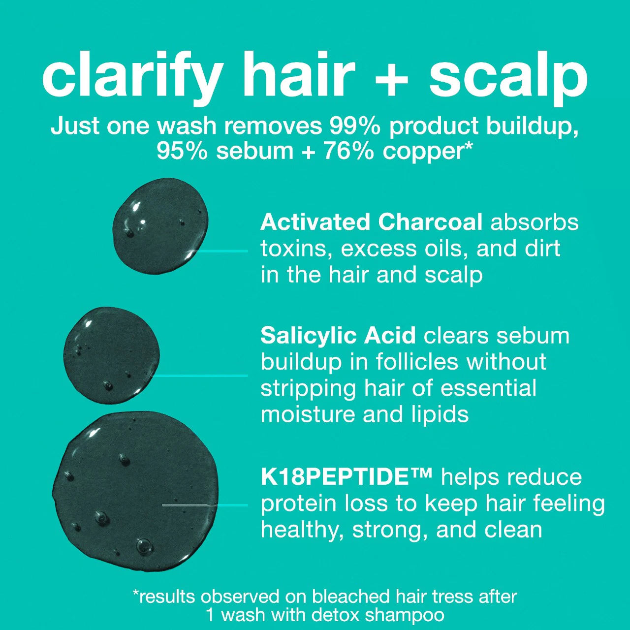 Peptide Prep Clarifying Detox Shampoo (Champú Para Cabello)