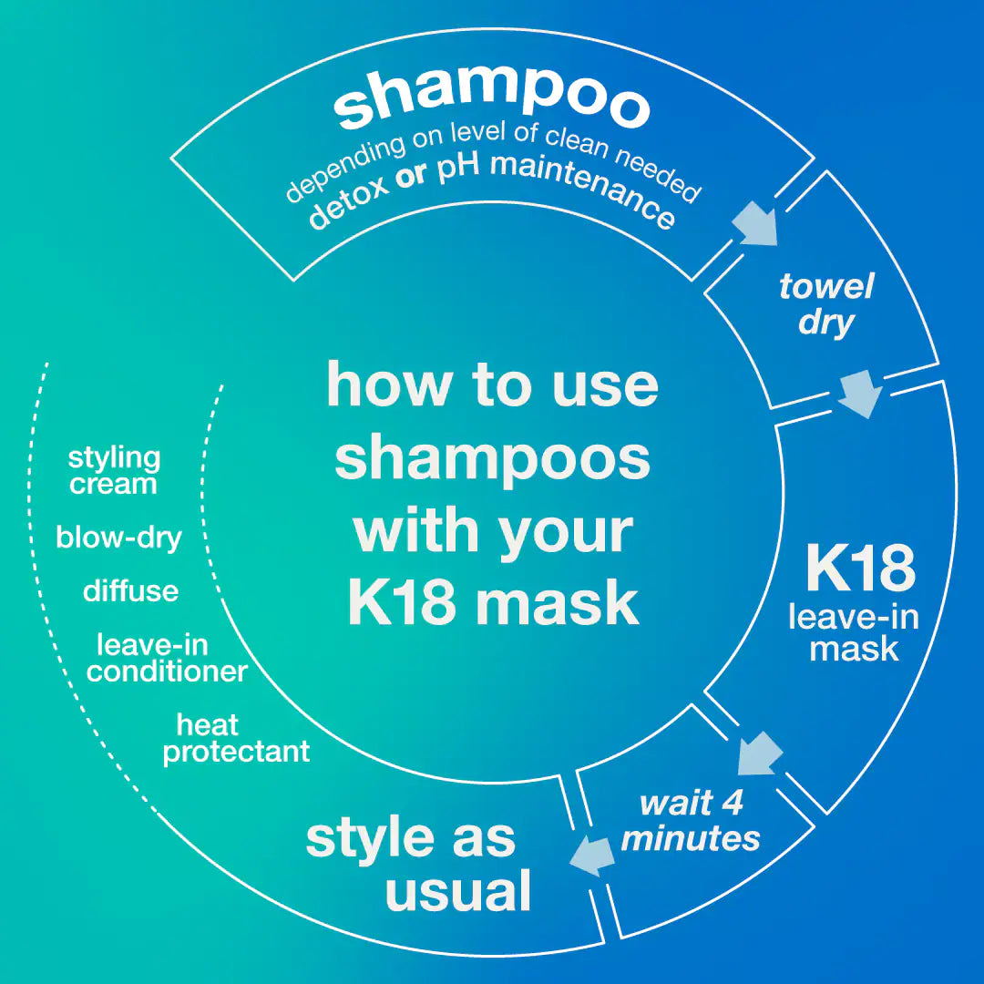 Peptide Prep Clarifying Detox Shampoo (Champú Para Cabello)