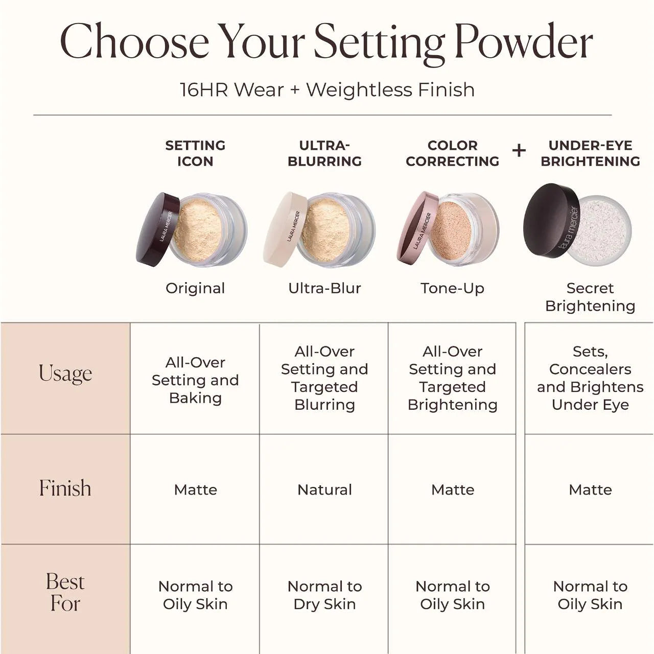 Mini Translucent Loose Setting Powder (Polvo Suelto)