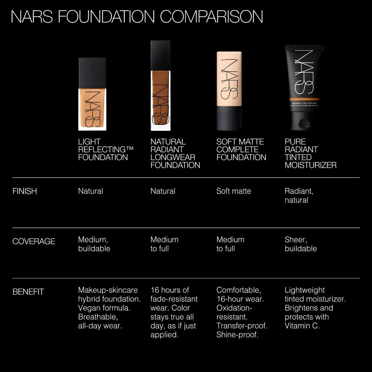 Natural Radiant Longwear Foundation (Base Líquida)