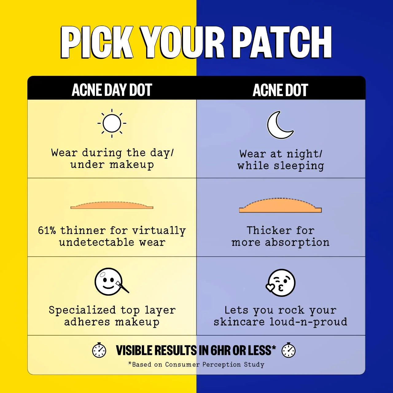 Acne Salicylic Acid Day & Night Duo (Parches Para Acné)