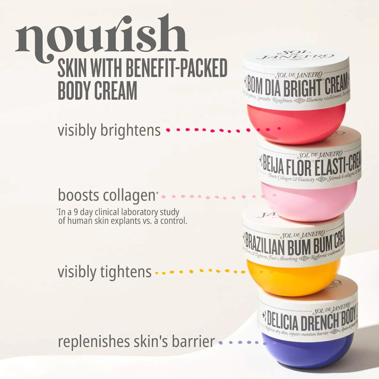 Delícia Drench Body Butter for Intense Moisture and Skin Barrier Repair (Crema Corporal)