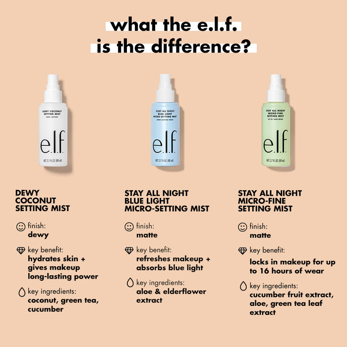 Stay All Night Micro-Fine Setting Mist (Sellador o Fijador)