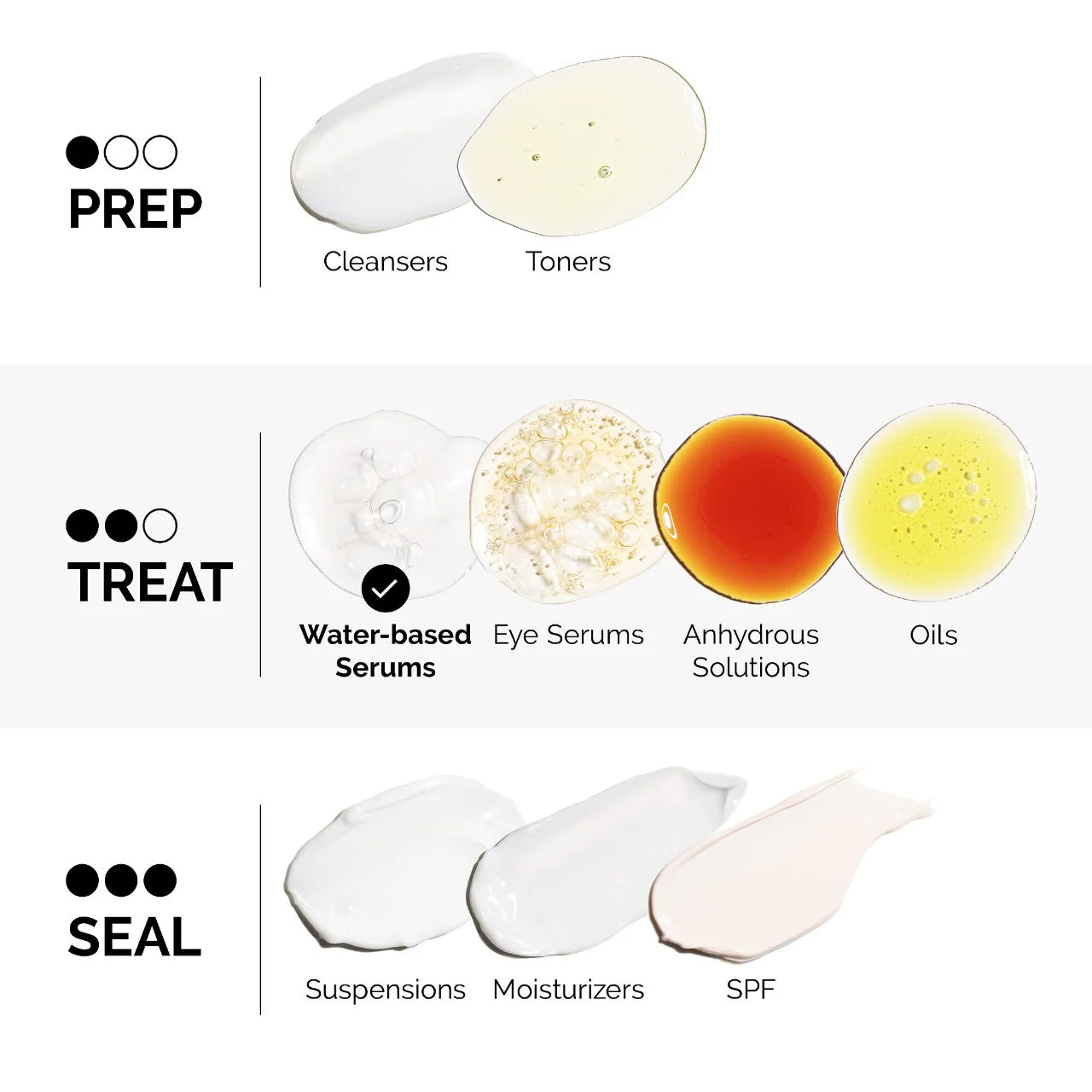 Amino Acids + B5 (Suero Facial)