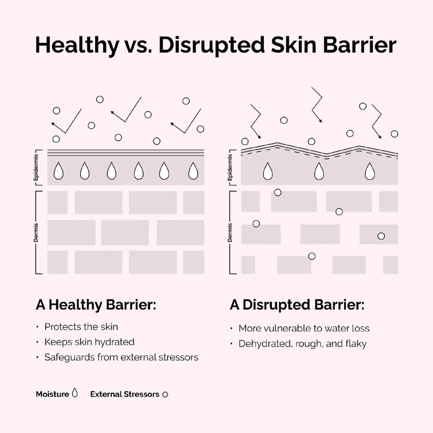 The Ordinary Mini Soothing and Barrier Support Keychain (Suero Facial)