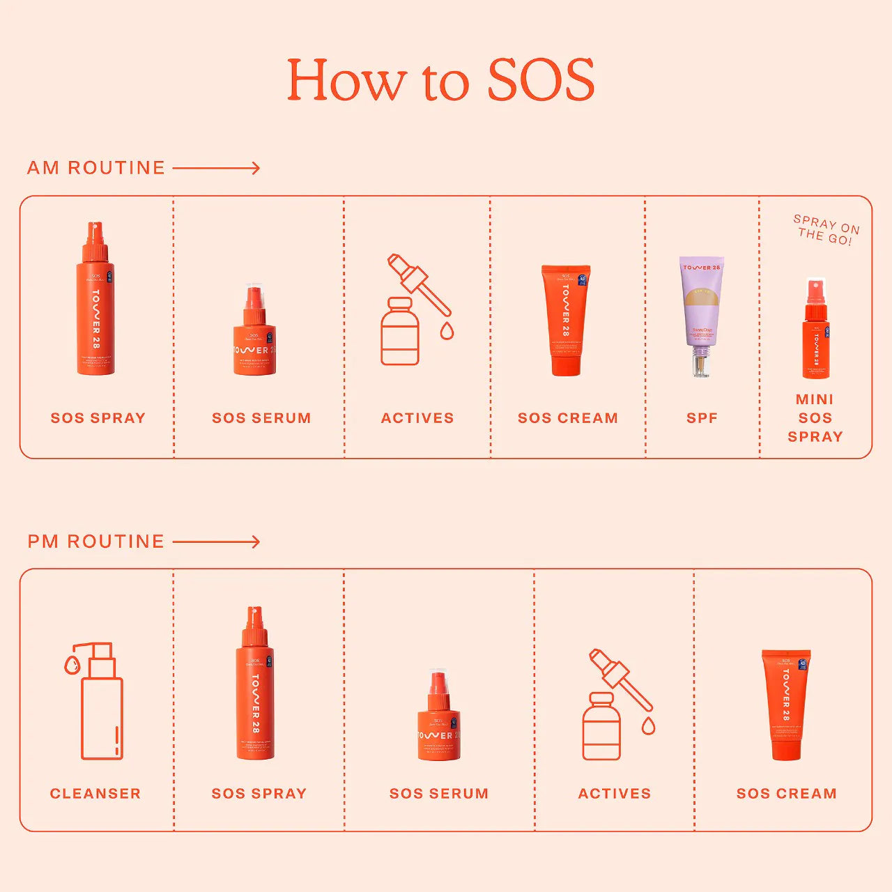 SOS Intensive Redness Relief Serum with Hypochlorous Acid (Suero Facial)