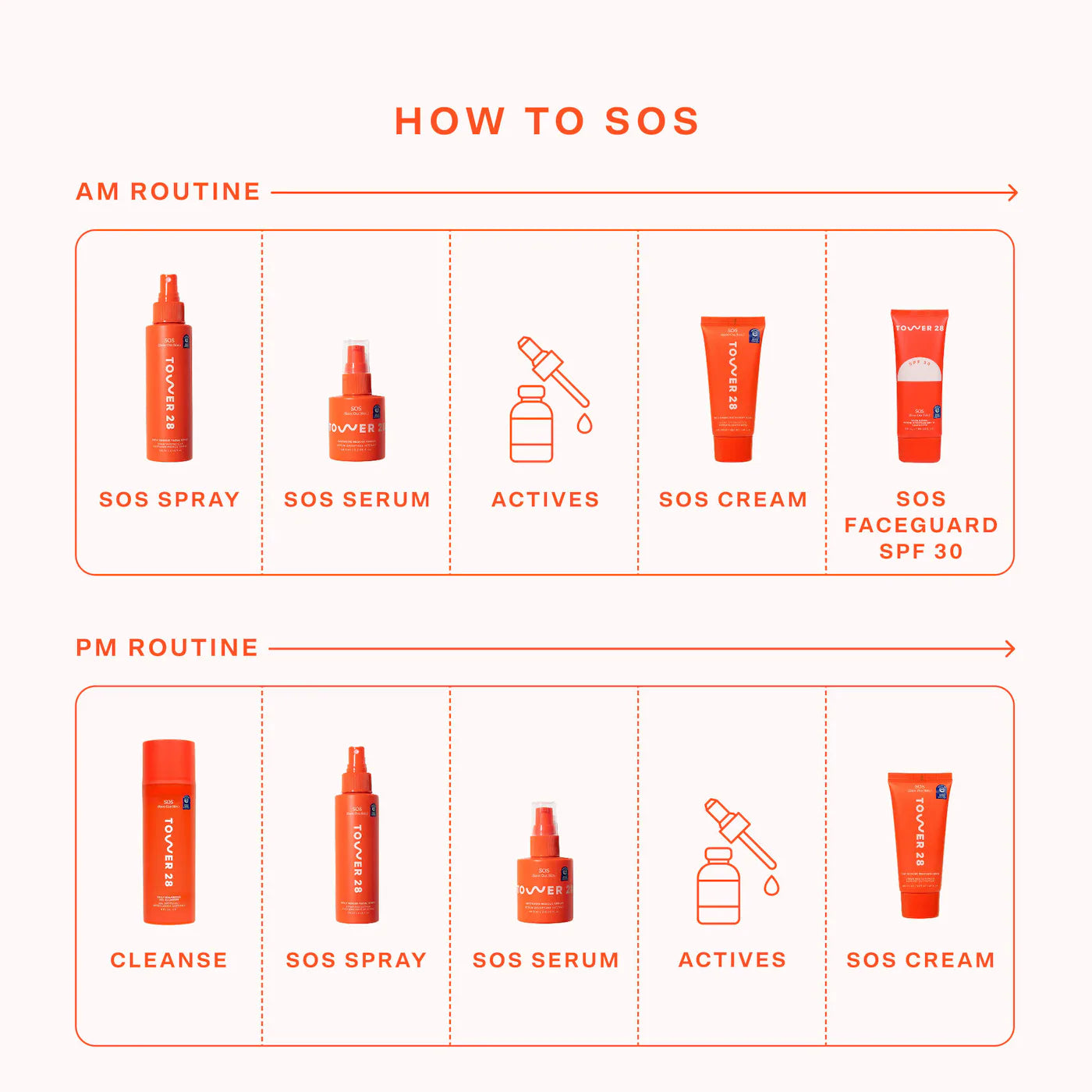 Beauty SOS FaceGuard SPF 30 Mineral Sunscreen (Bloqueador o Protector Solar)