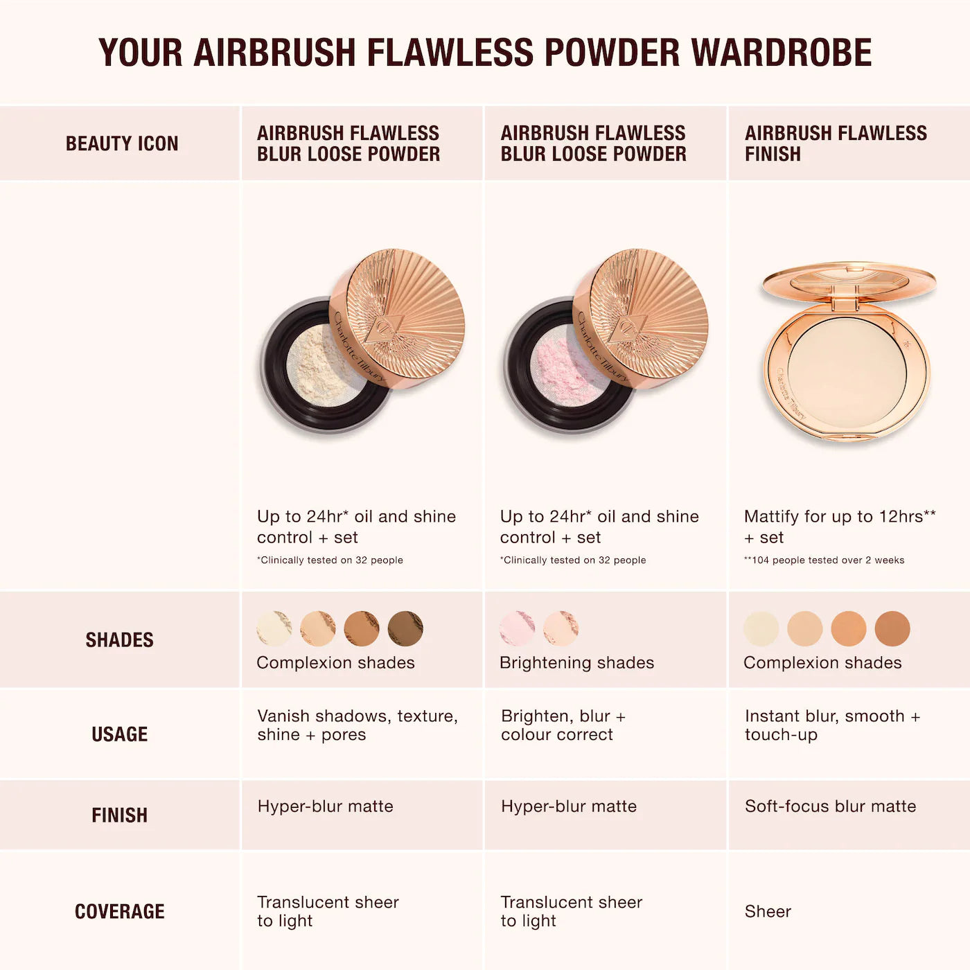 Airbrush Flawless Blur Loose Setting Powder (Polvo Suelto)