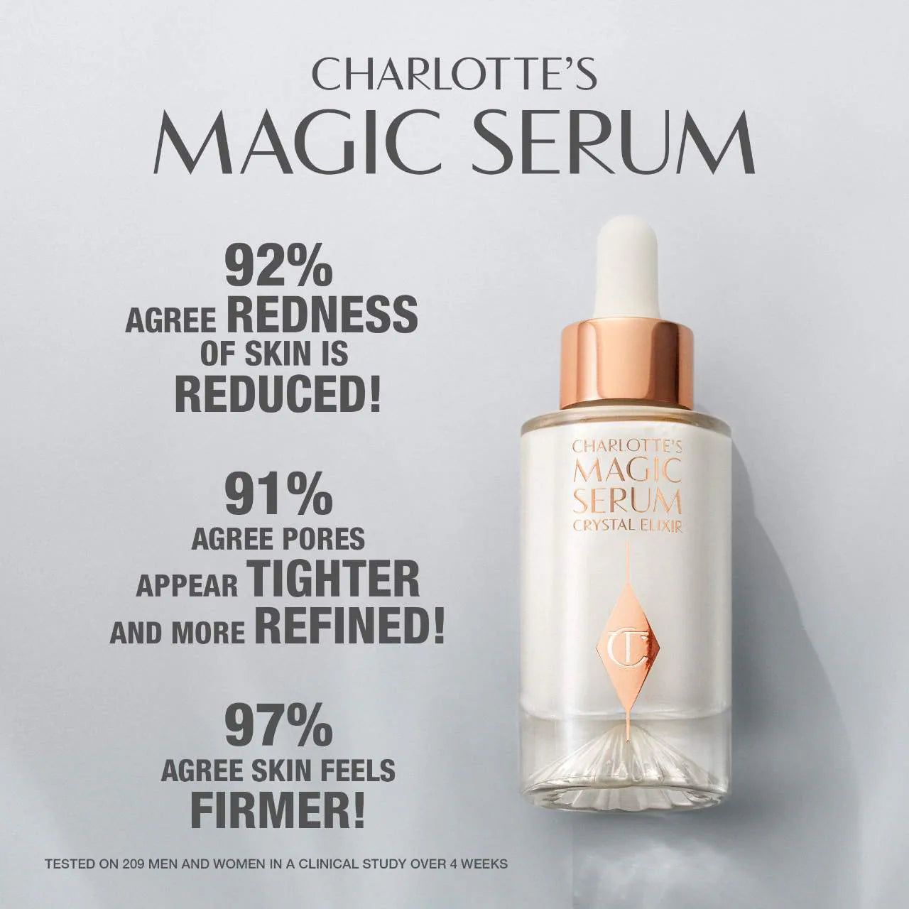 Charlotte’s Magic Serum with Vitamin C (Suero)