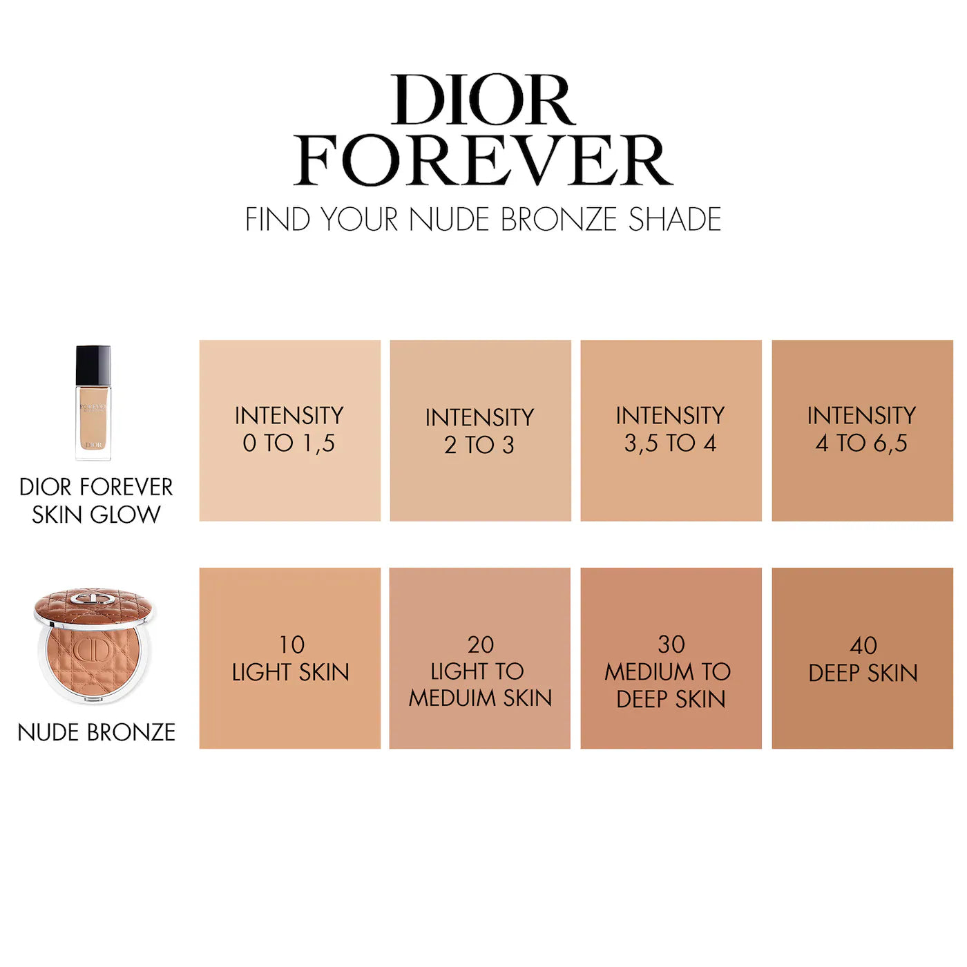 Forever Nude Jumbo Bronzer (Bronceador en Polvo)