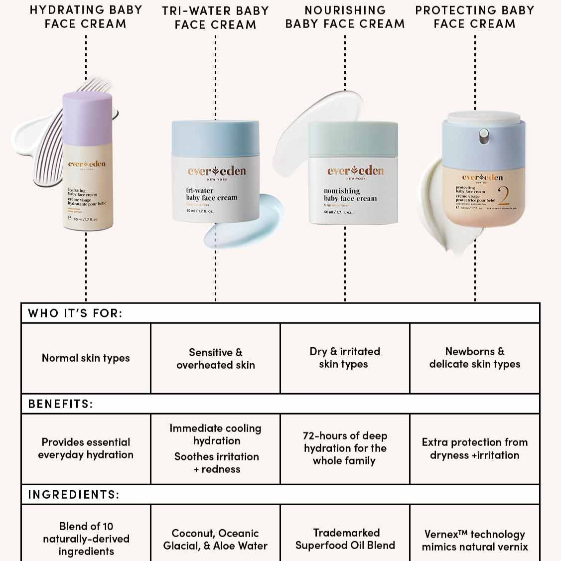 Nourishing Baby Face Cream (Crema Hidratante)