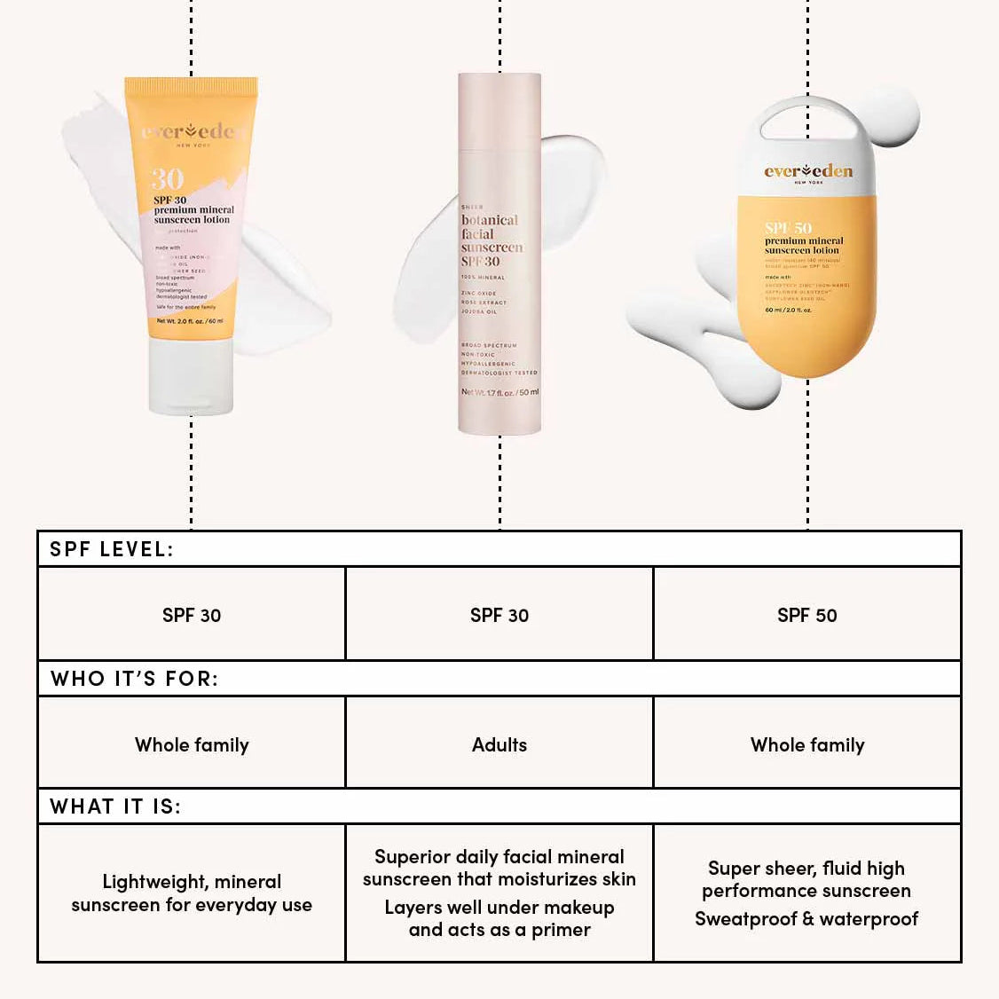 Premium Mineral Sunscreen SPF30 (Protector o Bloqueador Solar)