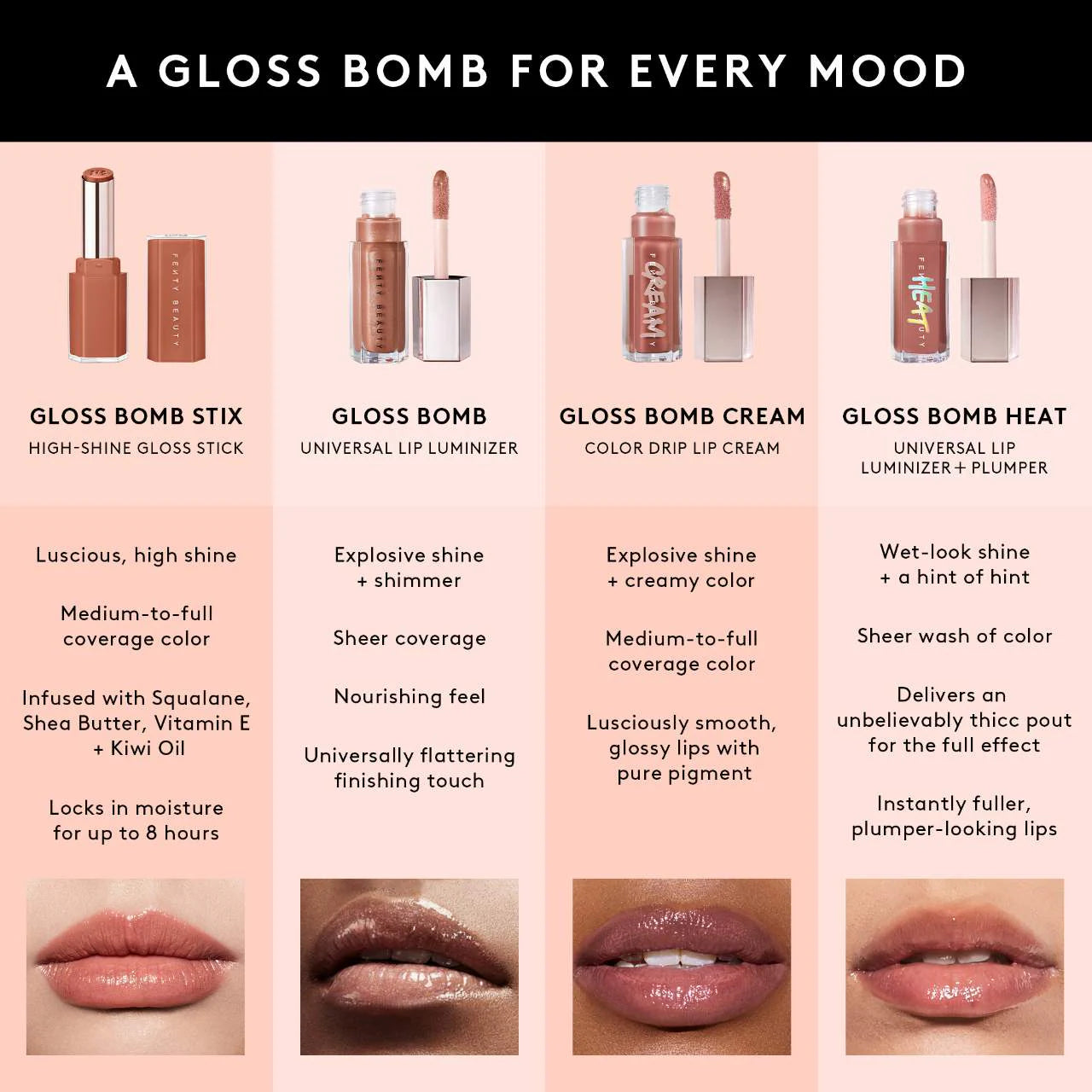 Gloss Bomb Stix High-Shine (Gloss o Brillo De Labios En Barra)