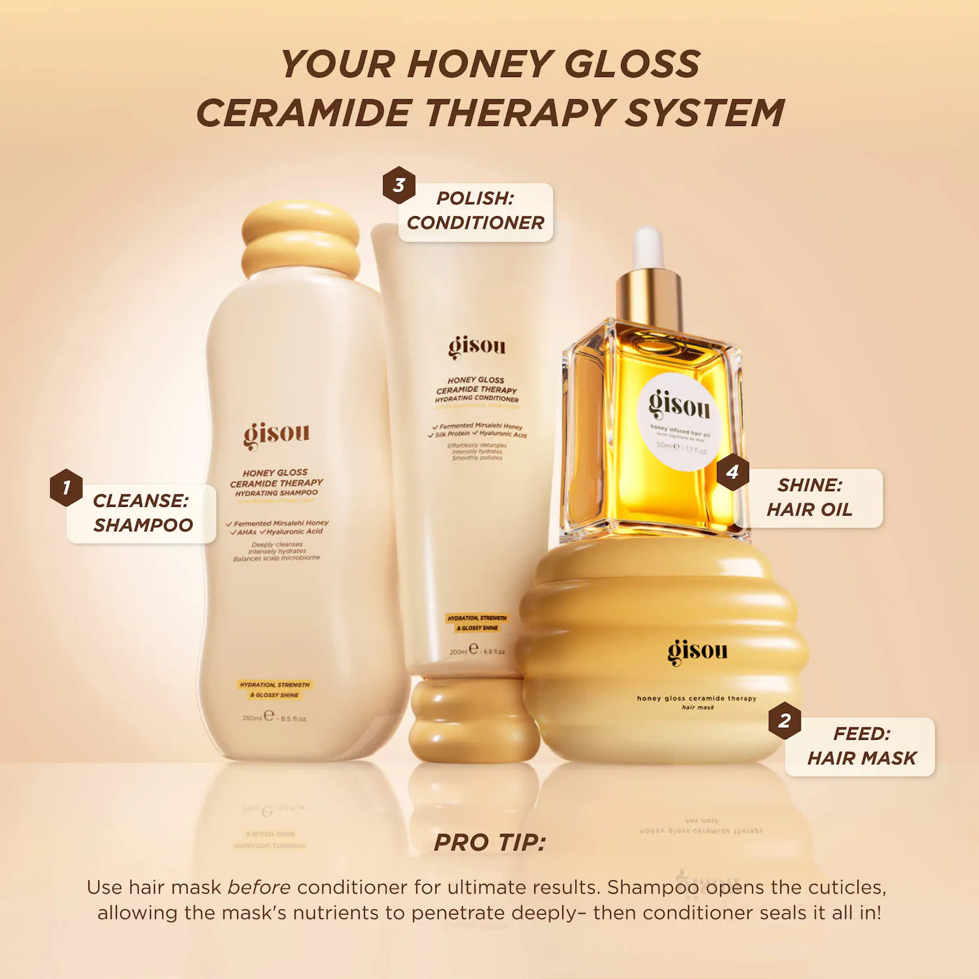 Honey Gloss Ceramide Therapy Hydrating Shampoo (Champú para Cabello)