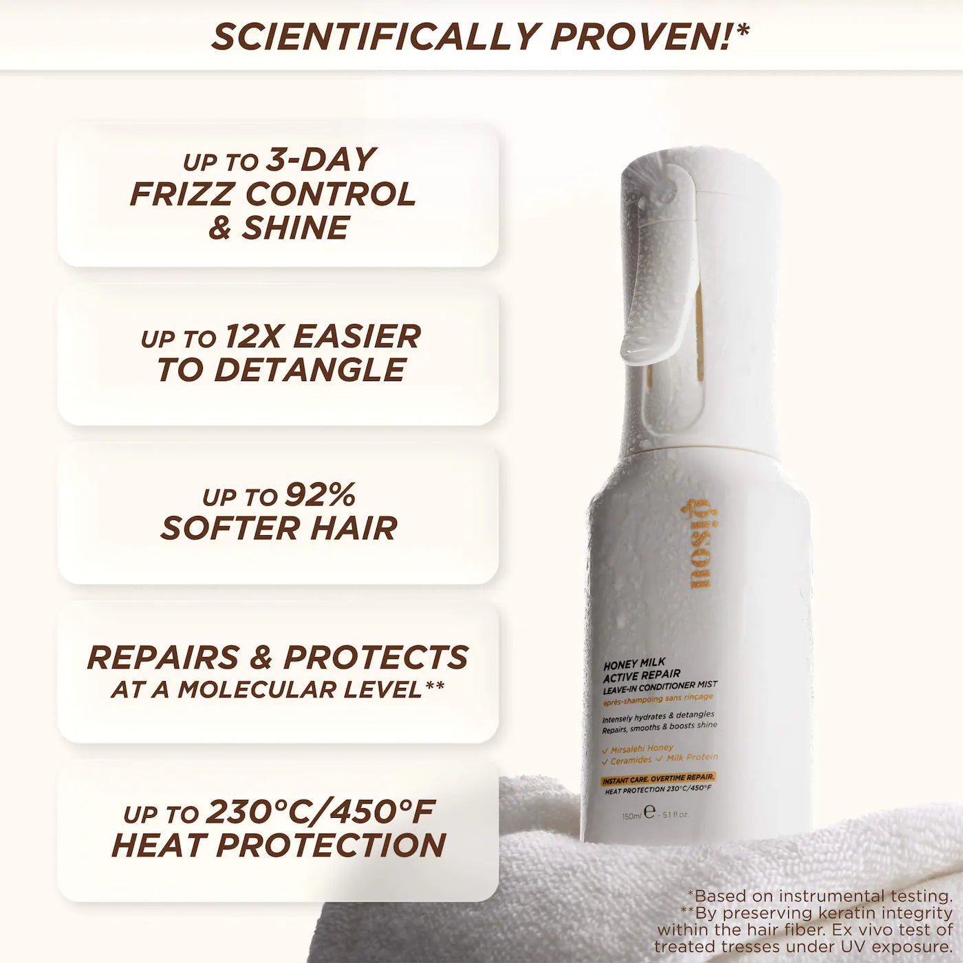 Honey Milk Active Repair Leave In Conditioner (Acondicionador para Cabello)