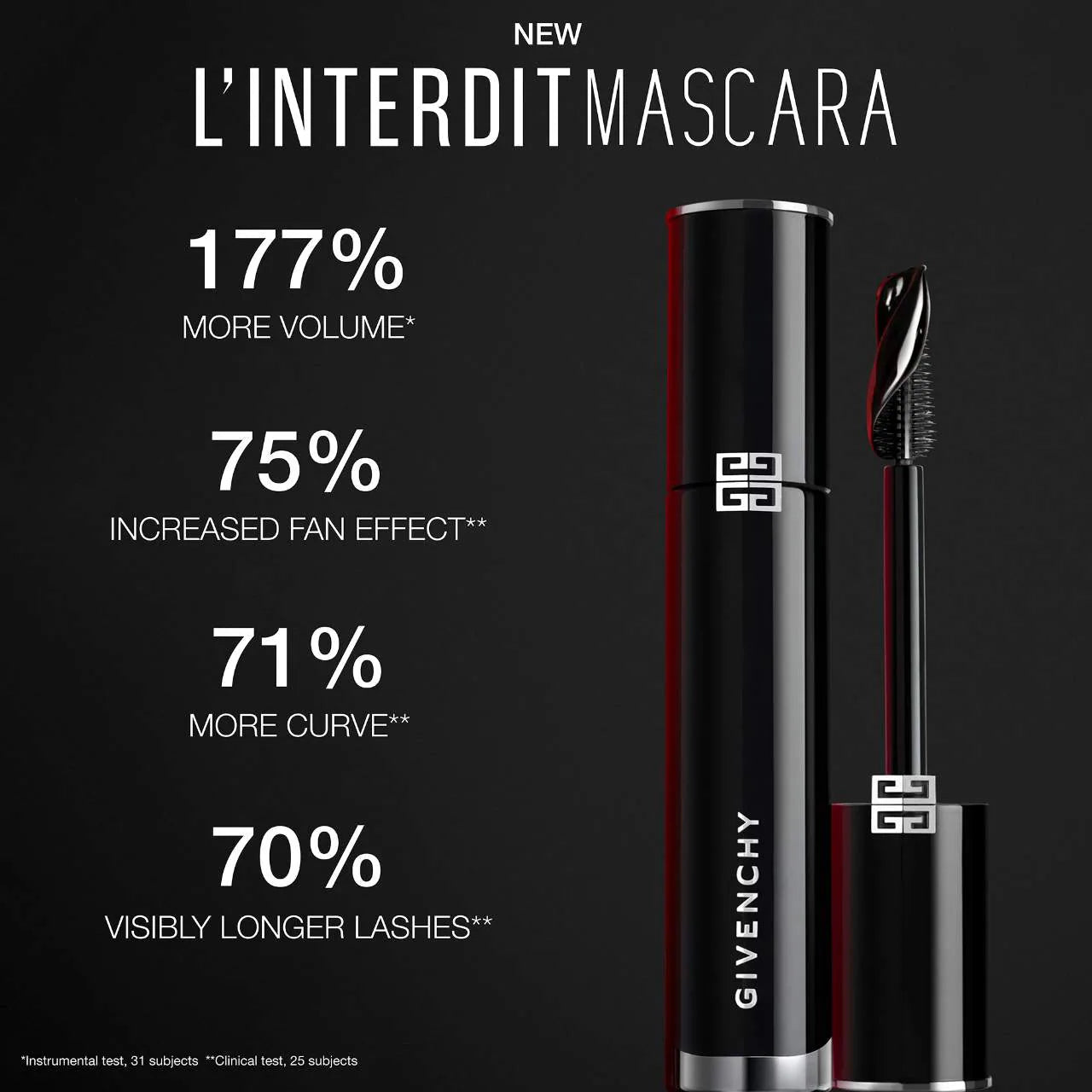 L'Interdit Volumizing & Lengthening (Máscara o Rímel)