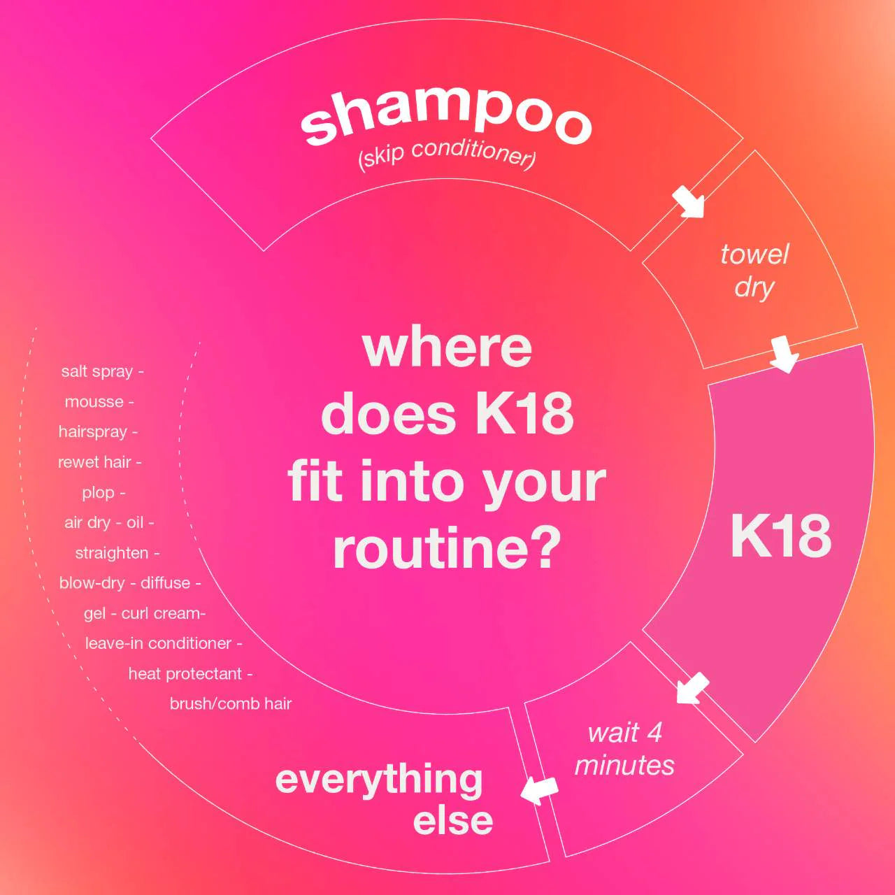 Leave-In Molecular Repair Hair Mask (Mascarilla Para Cabello)