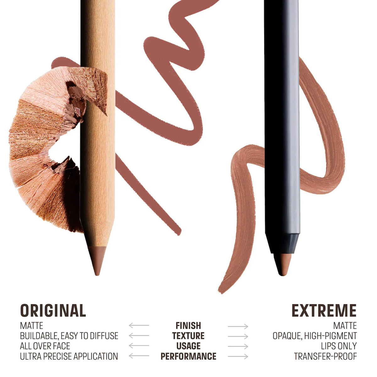 Mini Artist Color Pencil Original & Extreme Long-lasting Lip Liner (Kit o Set)