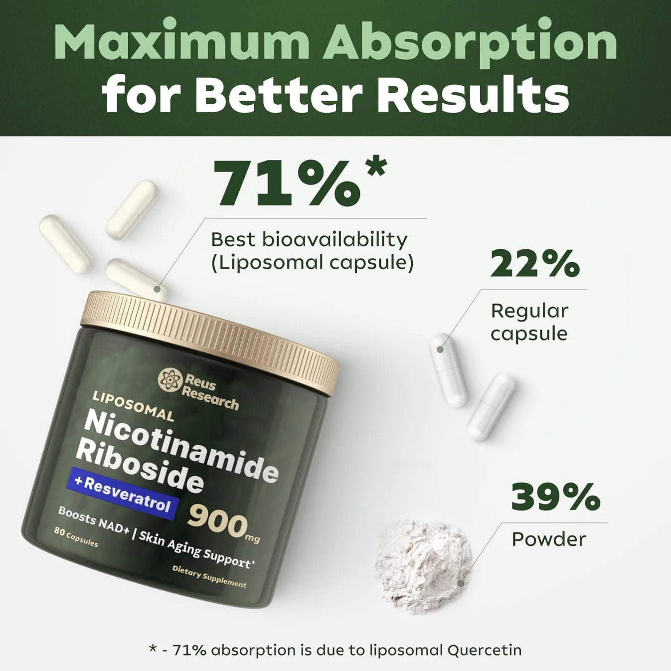 NR900 - NAD+ Supplement (Suplemento Vitaminico)