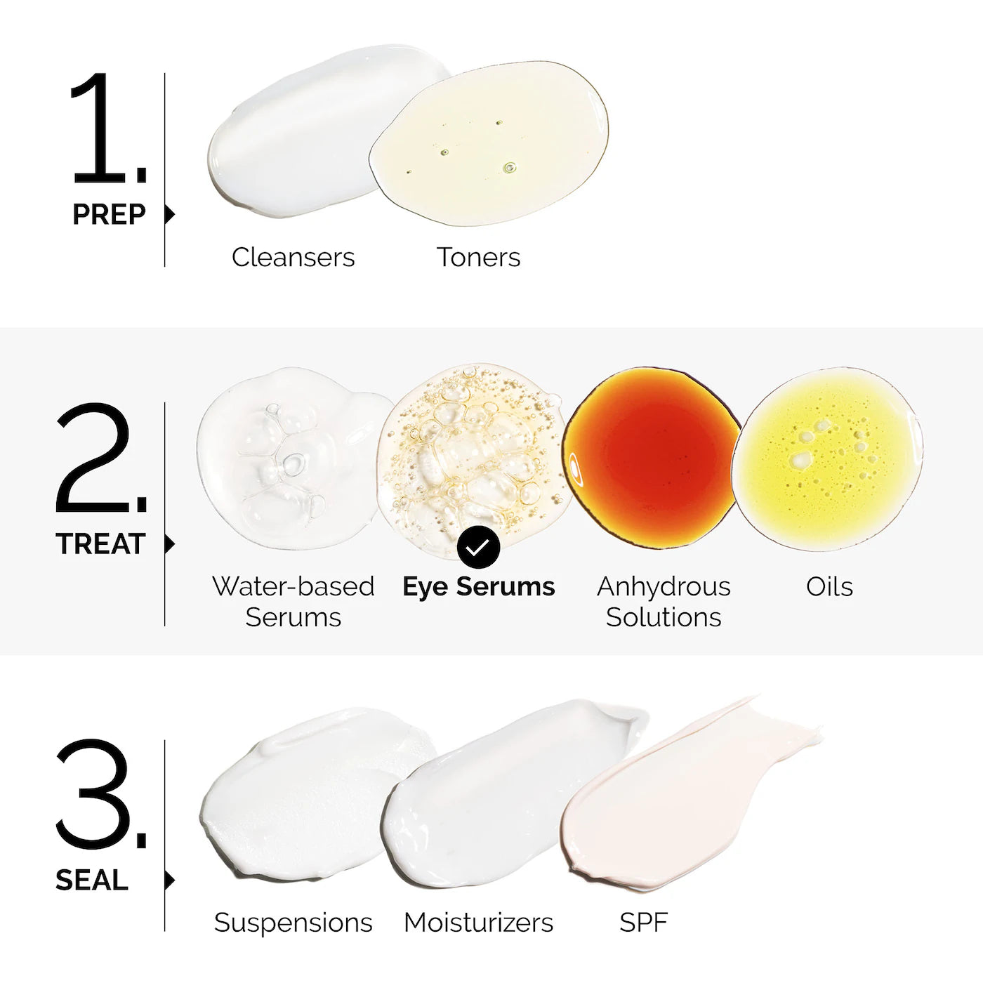 Caffeine 5% + EGCG Depuffing Eye Serum (Suero Para Ojos)