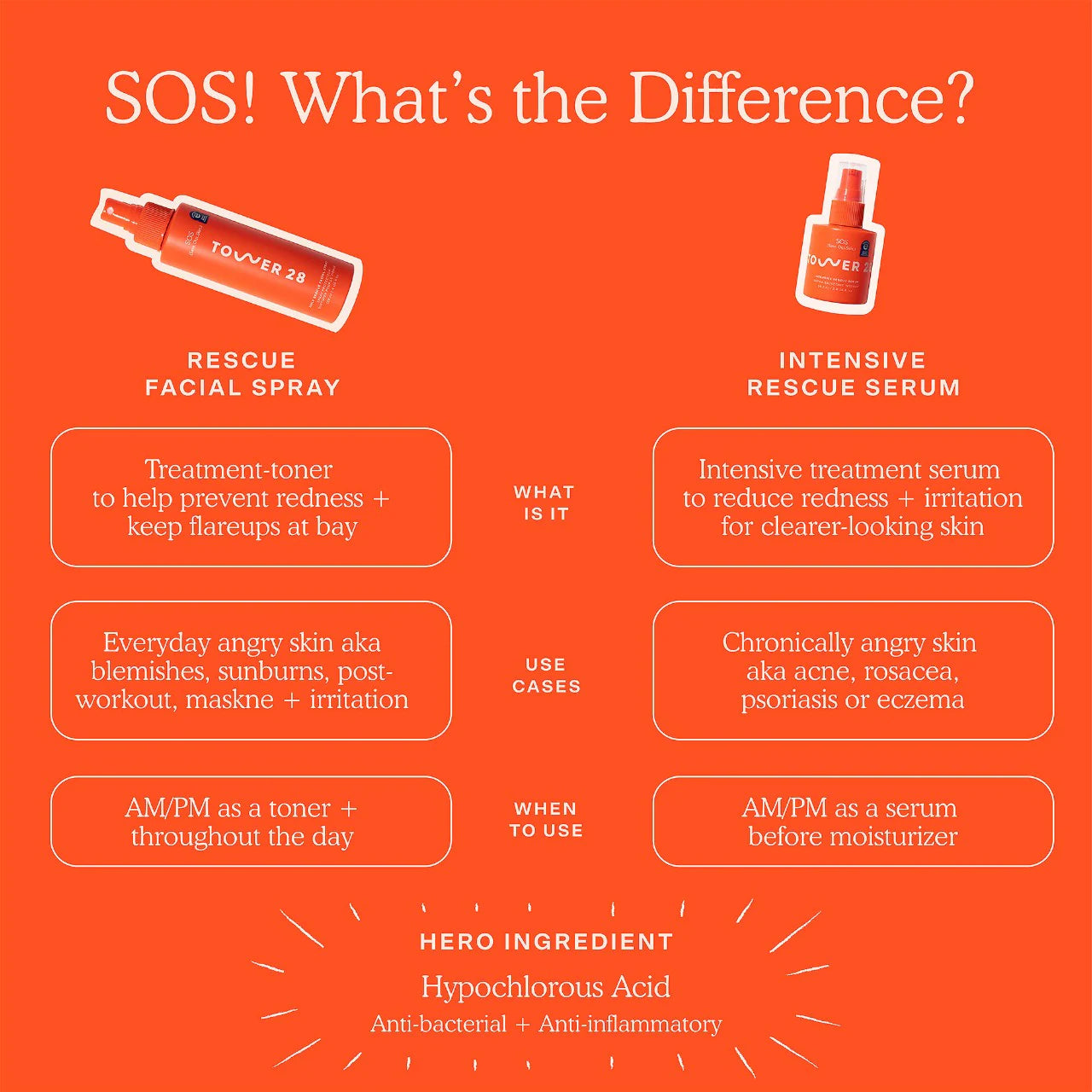 SOS Daily Rescue Facial Spray with Hypochlorous Acid (Suero Facial)