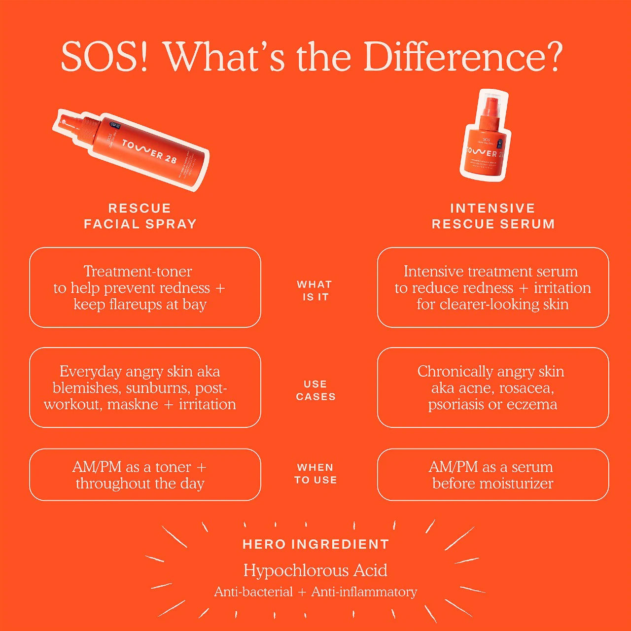 SOS Intensive Redness Relief Serum with Hypochlorous Acid (Suero Facial)