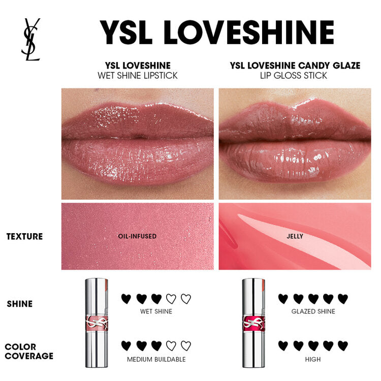 Candy Glaze Lip Gloss Stick (YSL Brillo o Gloss De Labios)